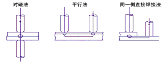 焊接電流的通電方式